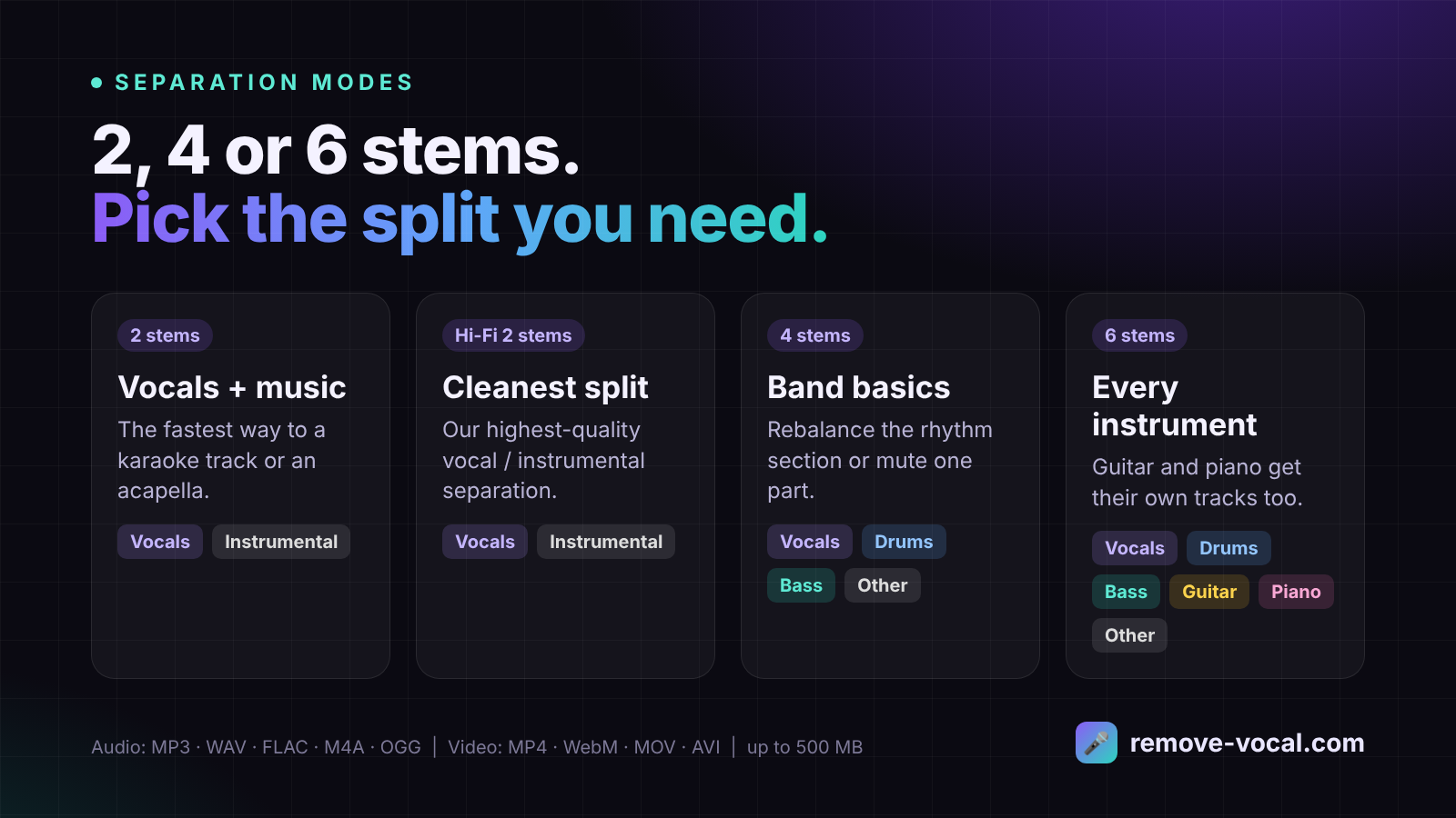 Separation modes: 2, Hi-Fi 2, 4 and 6 stems